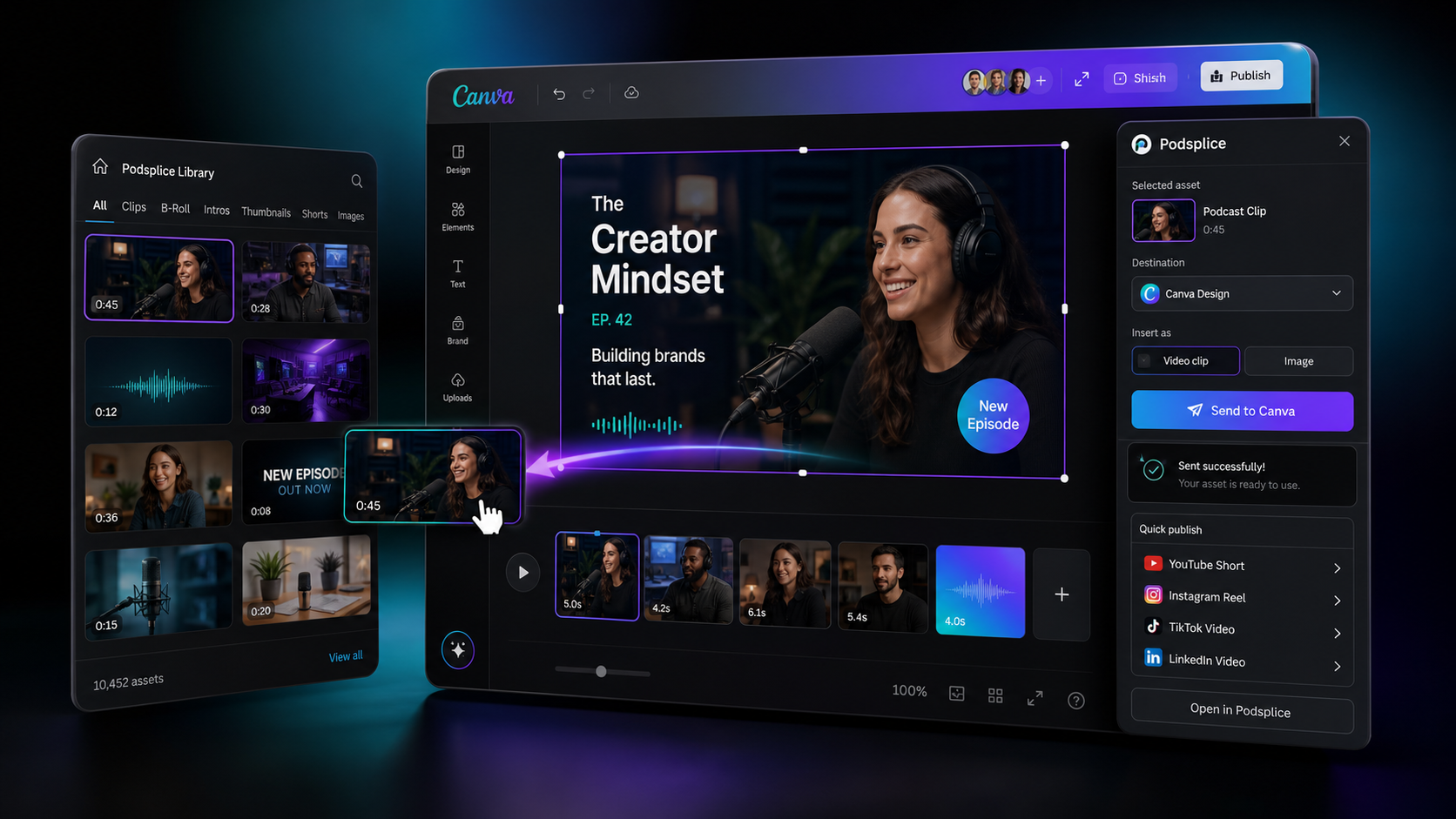 Podsplice assets being sent into a Canva-style creative editor and publishing workflow